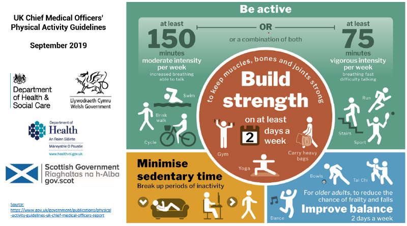 the-physical-activity-guidelines