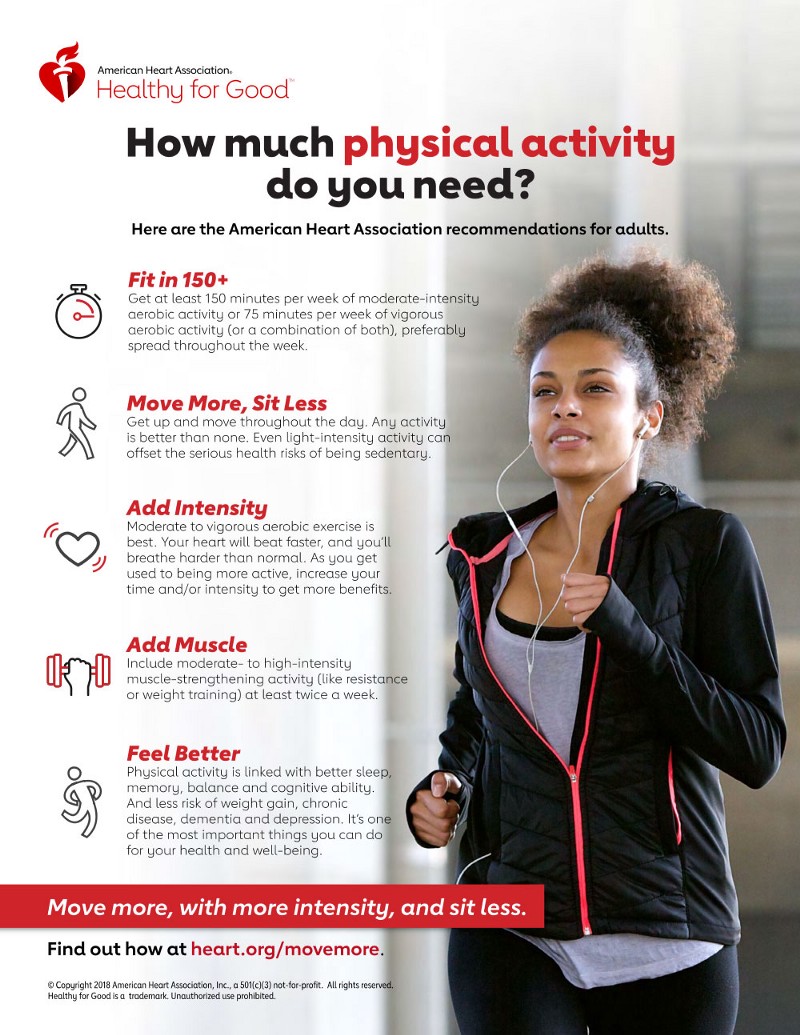 compendium of physical activities 2014